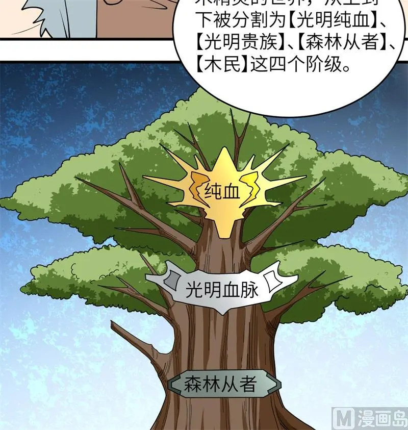 这个修士来自未来免费漫画,114血脉56图