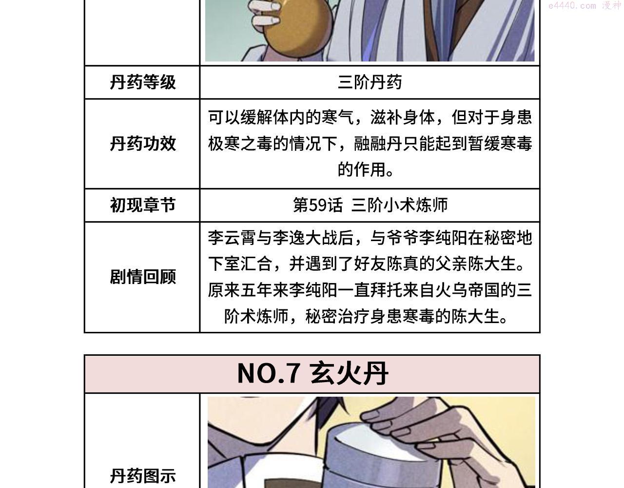 这一世我要当至尊解说合集漫画,第133话 一方阵器116图