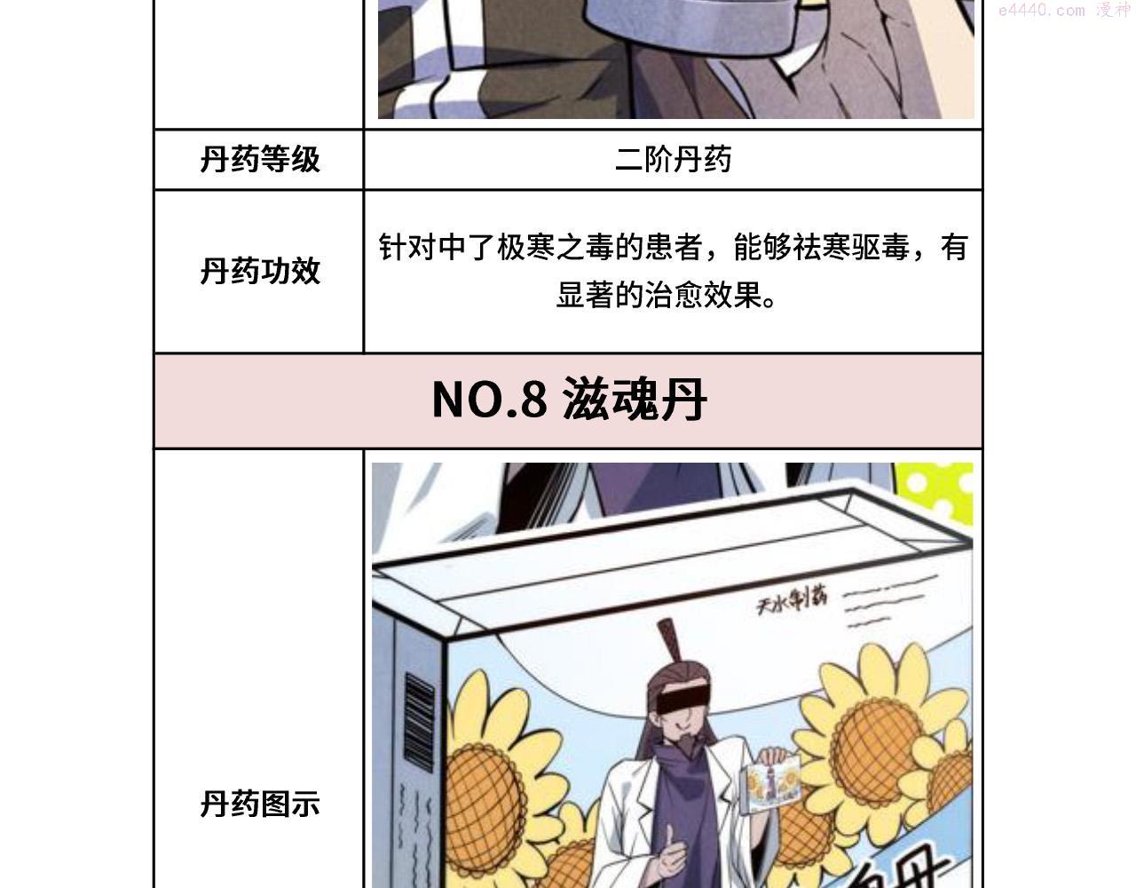 这一世我要当至尊解说合集漫画,第133话 一方阵器117图