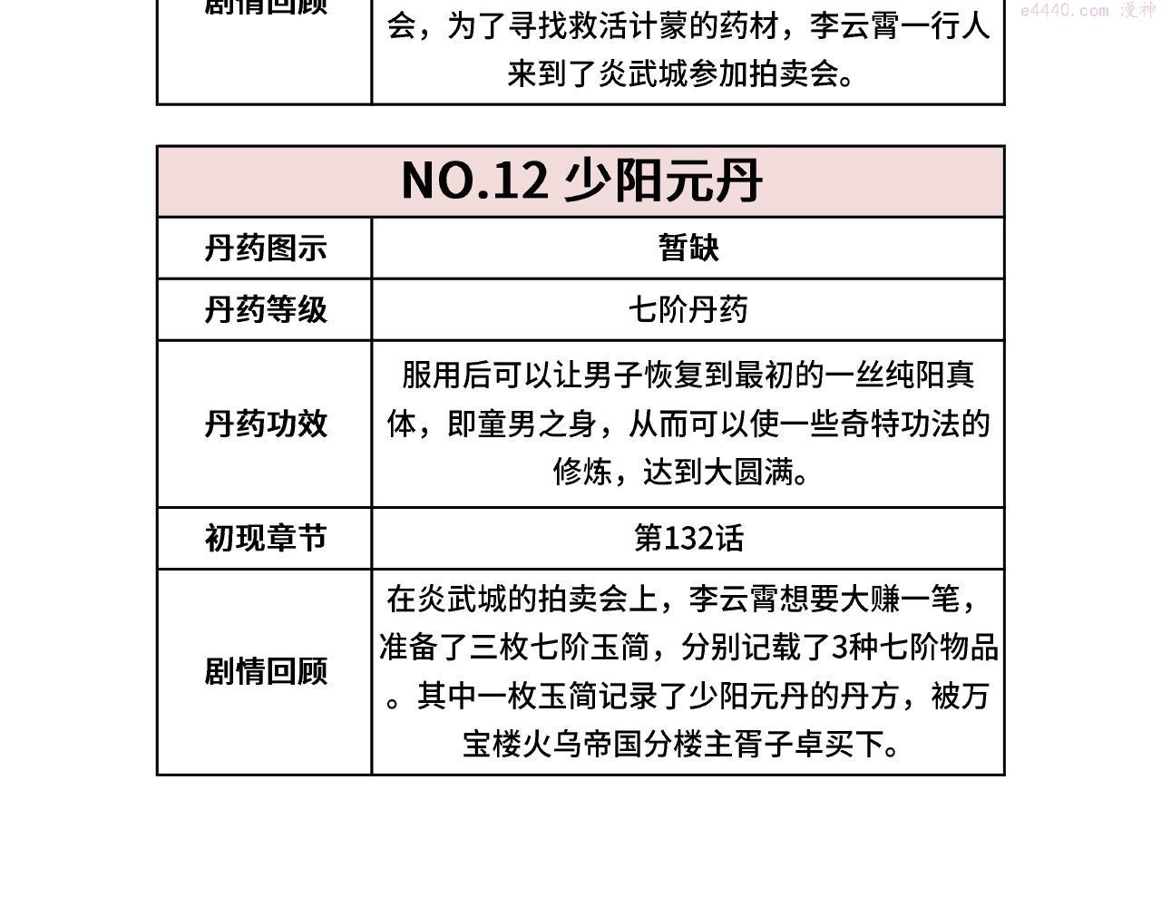 这一世我要当至尊解说合集漫画,第133话 一方阵器122图