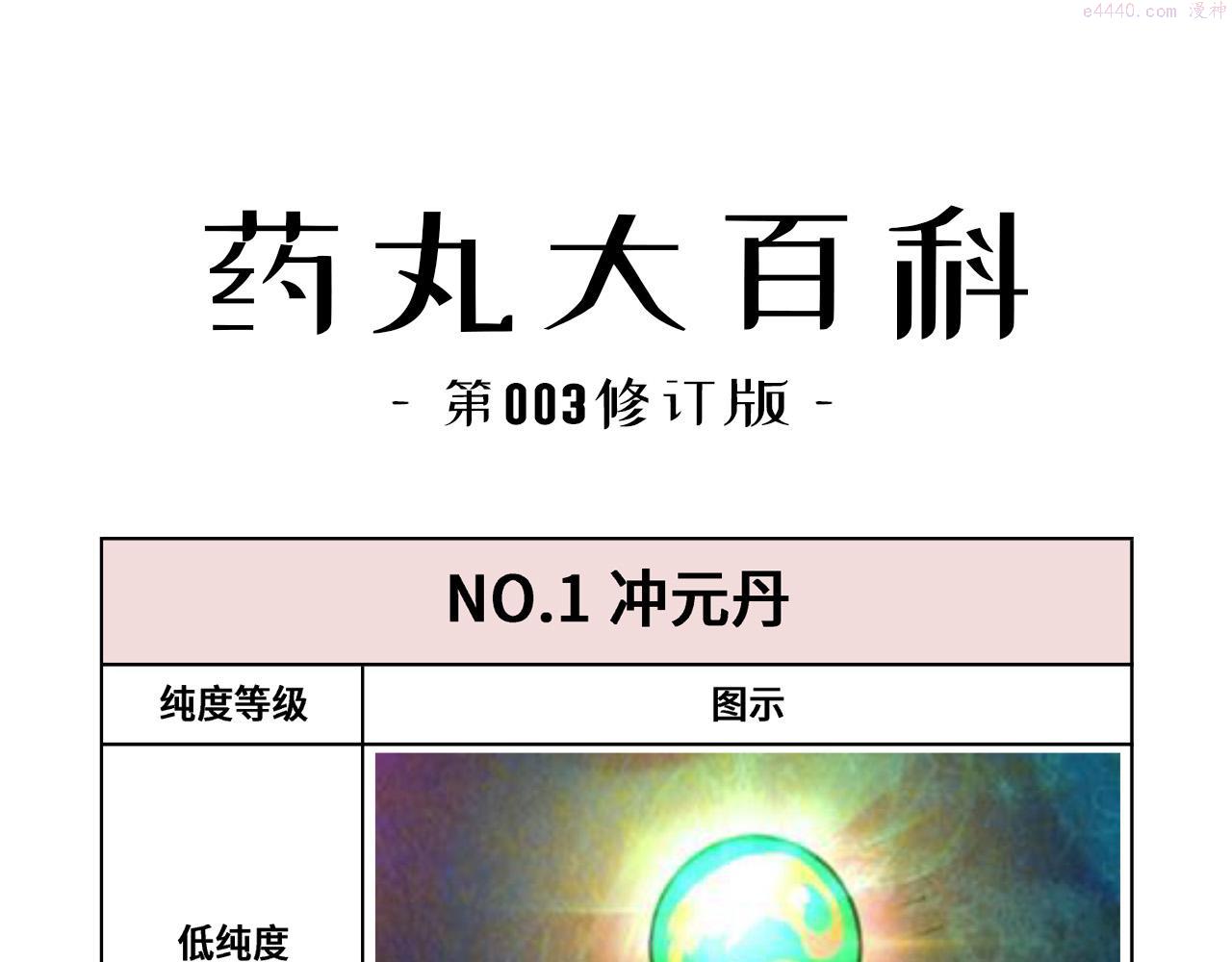 这一世我要当至尊解说合集漫画,第143话 联手炼制九窍破厄丹120图