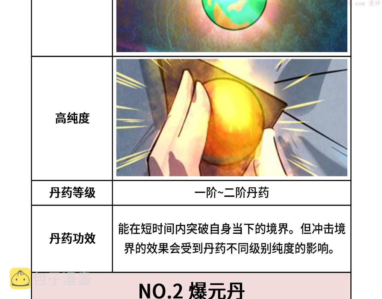 这一世我要当至尊解说合集漫画,第143话 联手炼制九窍破厄丹121图