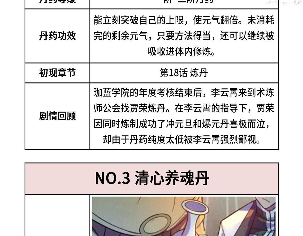 这一世我要当至尊解说合集漫画,第143话 联手炼制九窍破厄丹123图