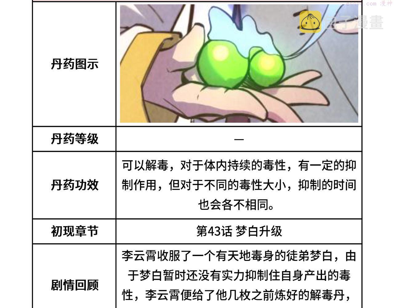 这一世我要当至尊解说合集漫画,第143话 联手炼制九窍破厄丹126图