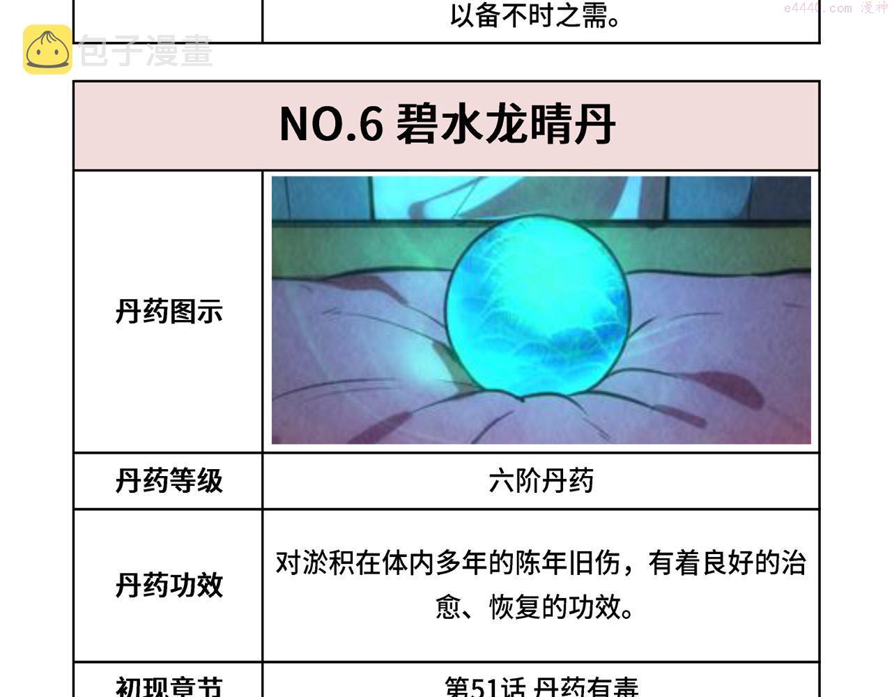 这一世我要当至尊解说合集漫画,第143话 联手炼制九窍破厄丹127图