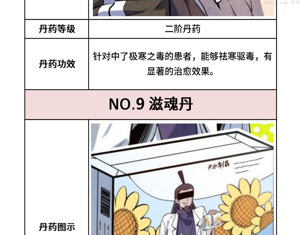 这一世我要当至尊解说合集漫画,第143话 联手炼制九窍破厄丹130图