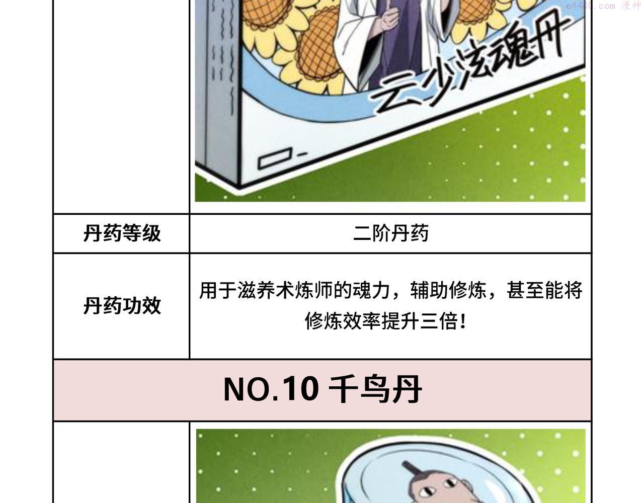 这一世我要当至尊解说合集漫画,第143话 联手炼制九窍破厄丹131图