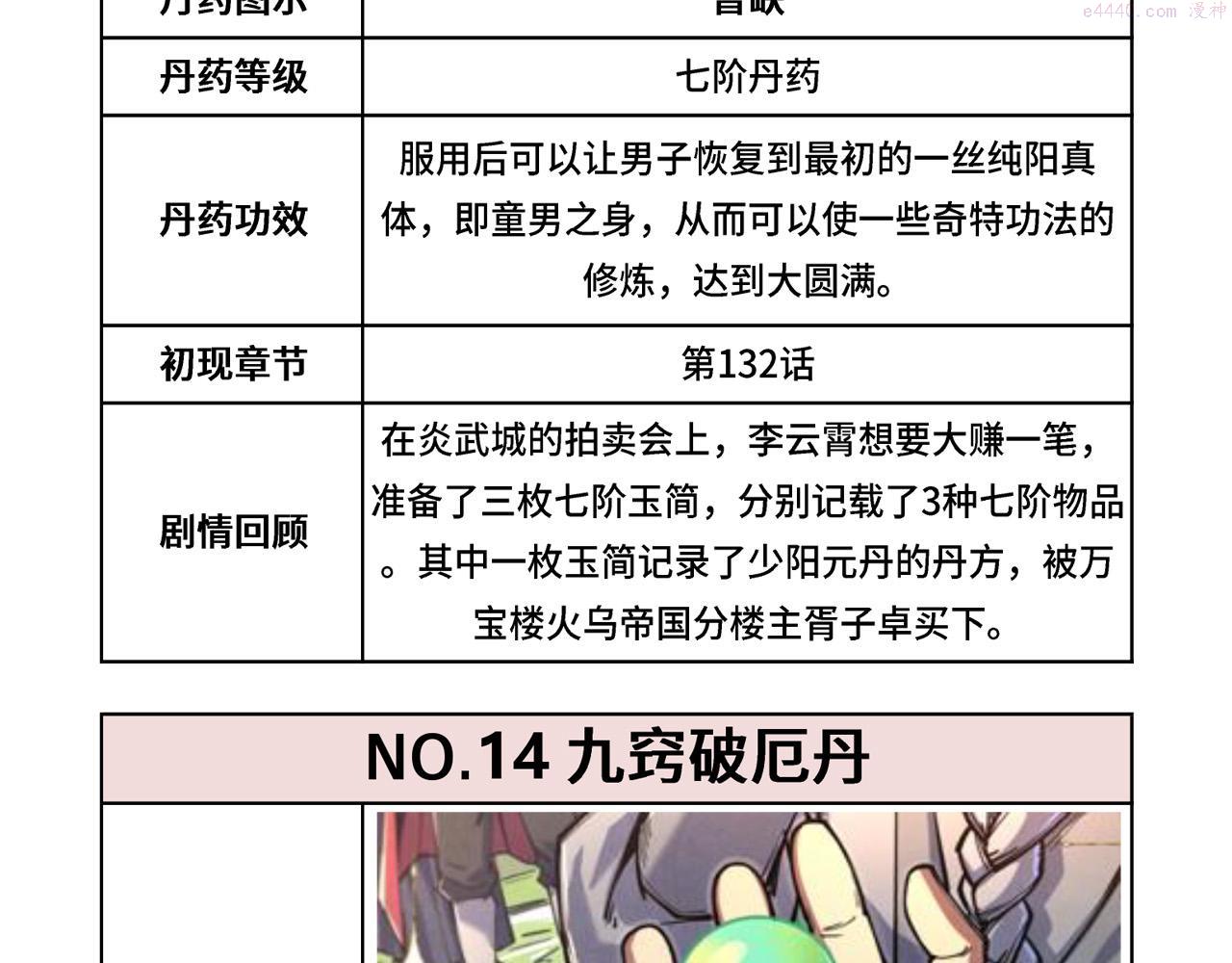 这一世我要当至尊解说合集漫画,第143话 联手炼制九窍破厄丹136图