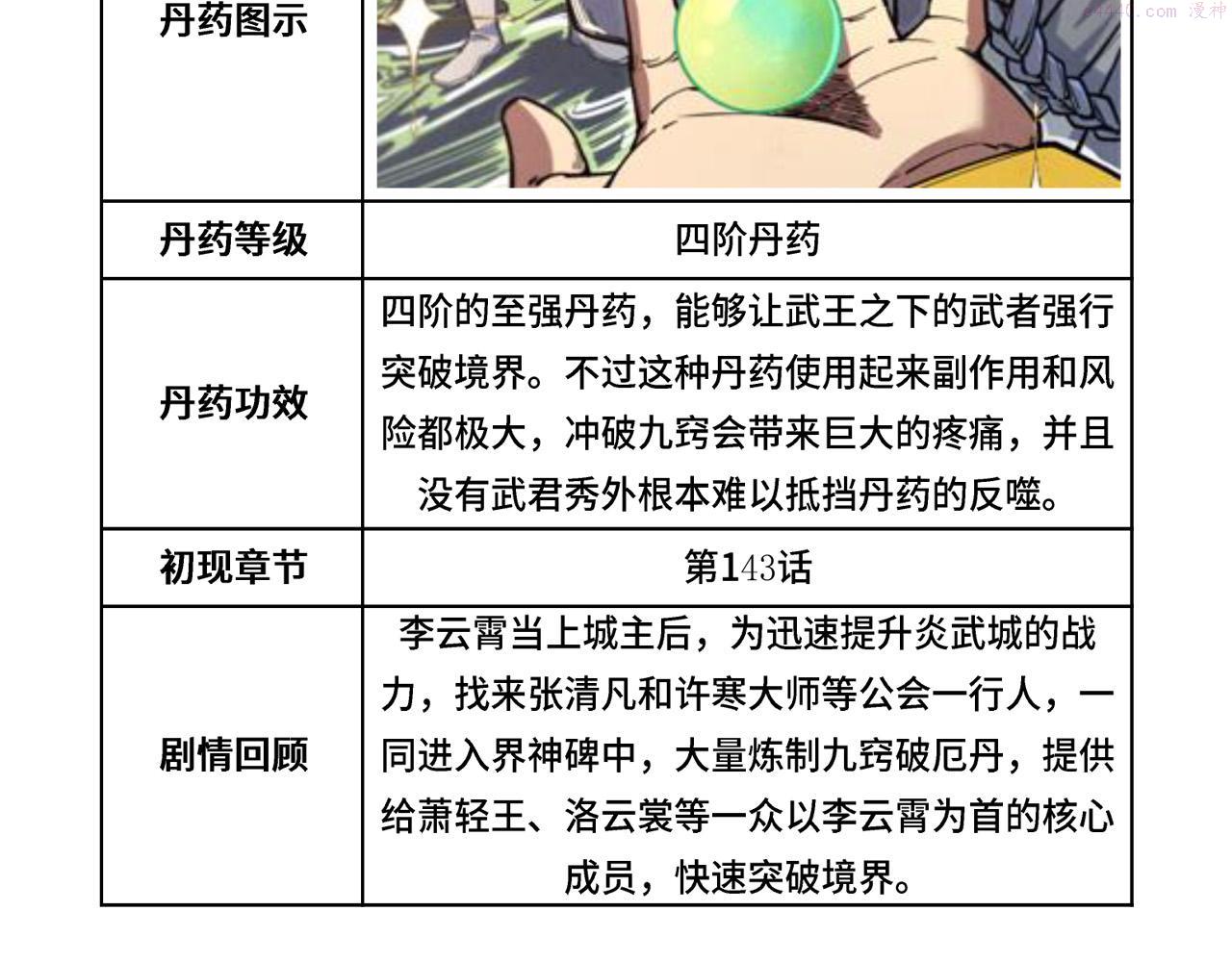 这一世我要当至尊解说合集漫画,第143话 联手炼制九窍破厄丹137图