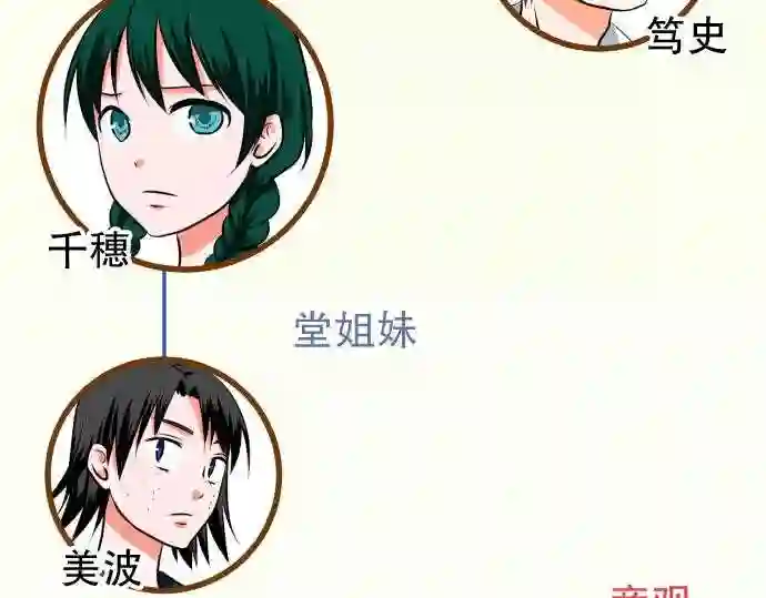 不存在问题的世界漫画,第20话 到目前为止的总结61图