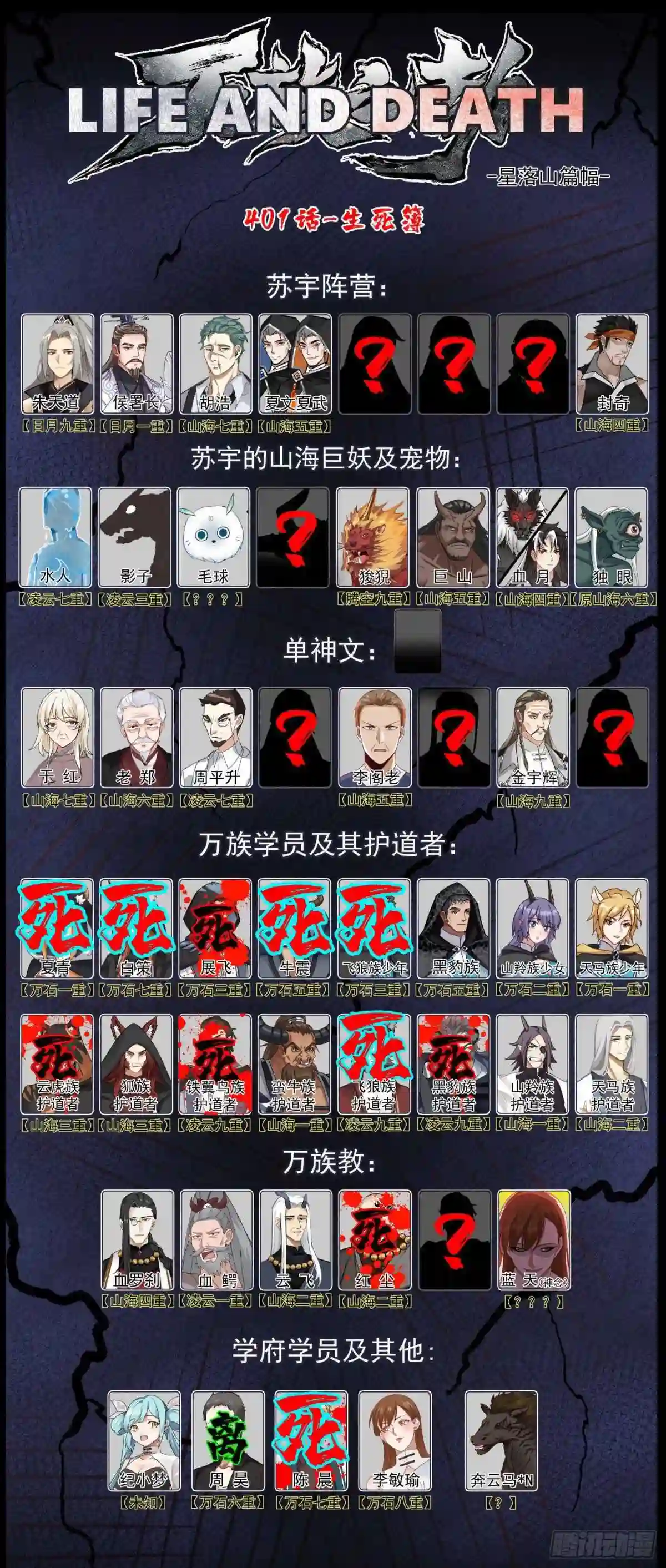 万族之劫叛徒无敌是谁漫画,星落山篇-屠戮殆尽15图