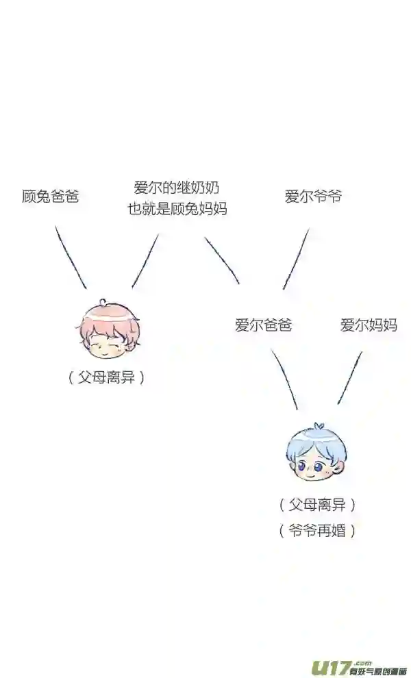 失忆我也不做受漫画,儿子33图