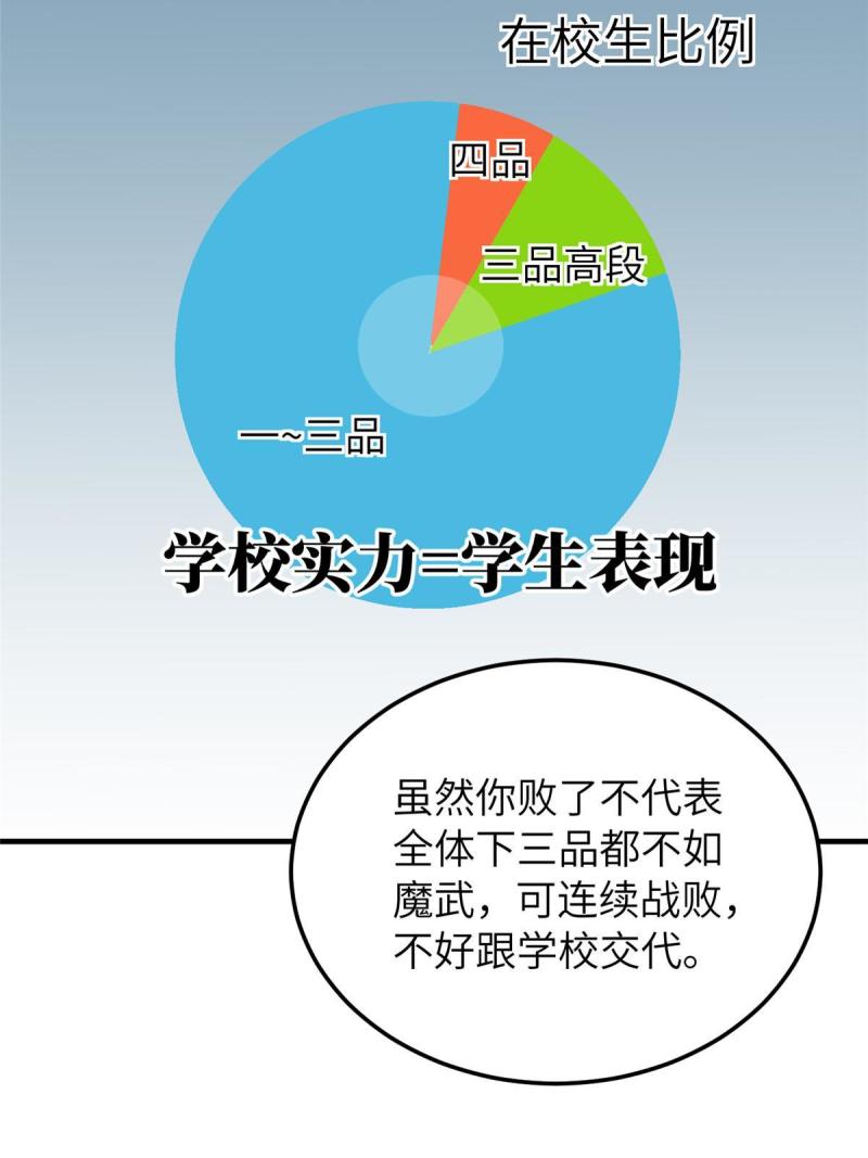 全球高武小说笔趣阁漫画,第162话 小年轻15图