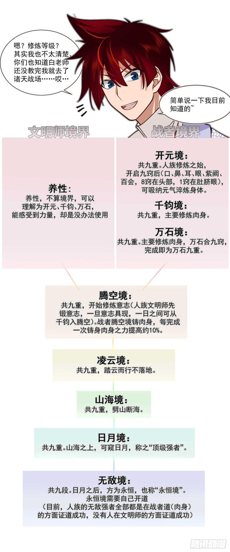 万族之劫漫画,大明求索-360元窍2图