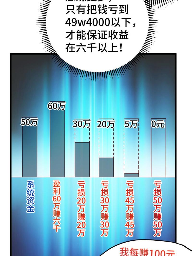 亏成首富从游戏开始漫画,25 突击花钱！15图