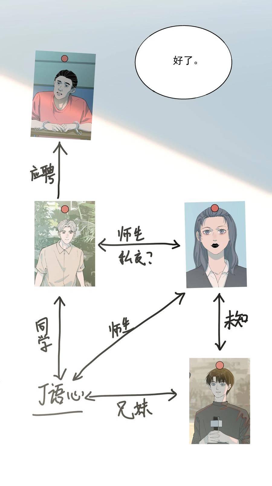 我知道你的秘密漫画,六十九话 盘查27图