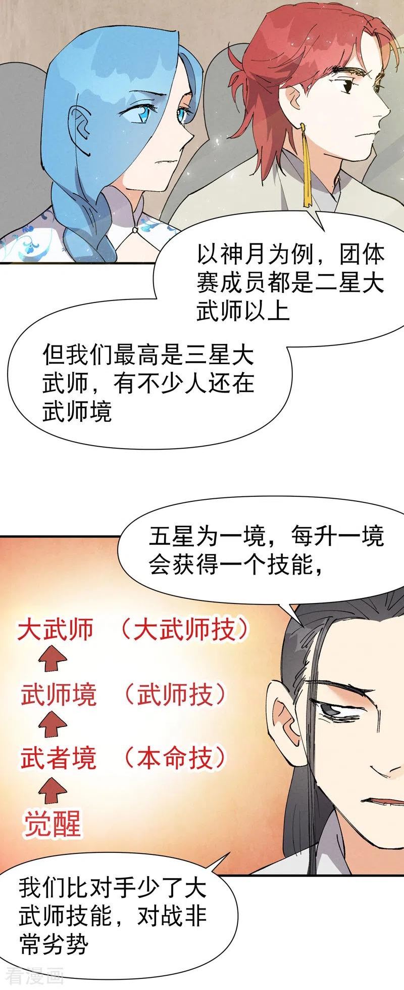 最强内卷系统漫画一口气看完漫画,第65话 特训？12图