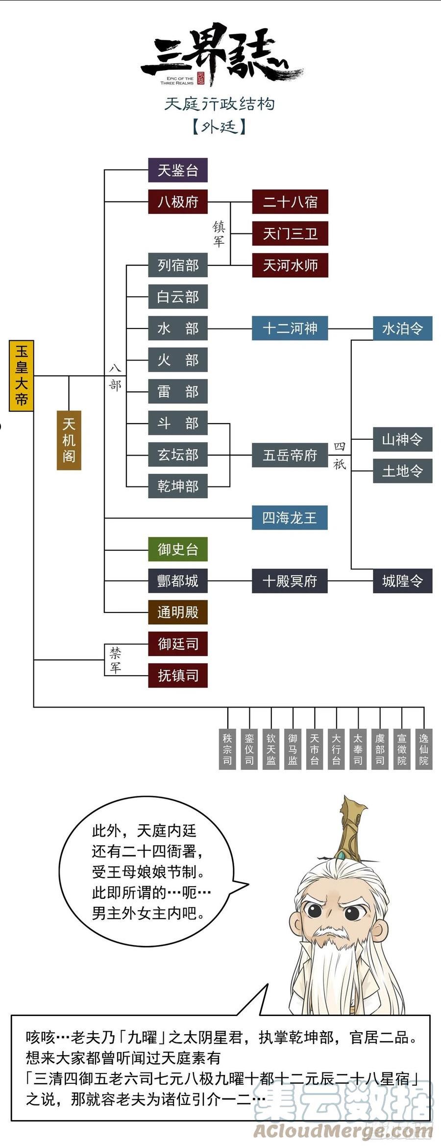 三界无双漫画,火光之下（中）17图