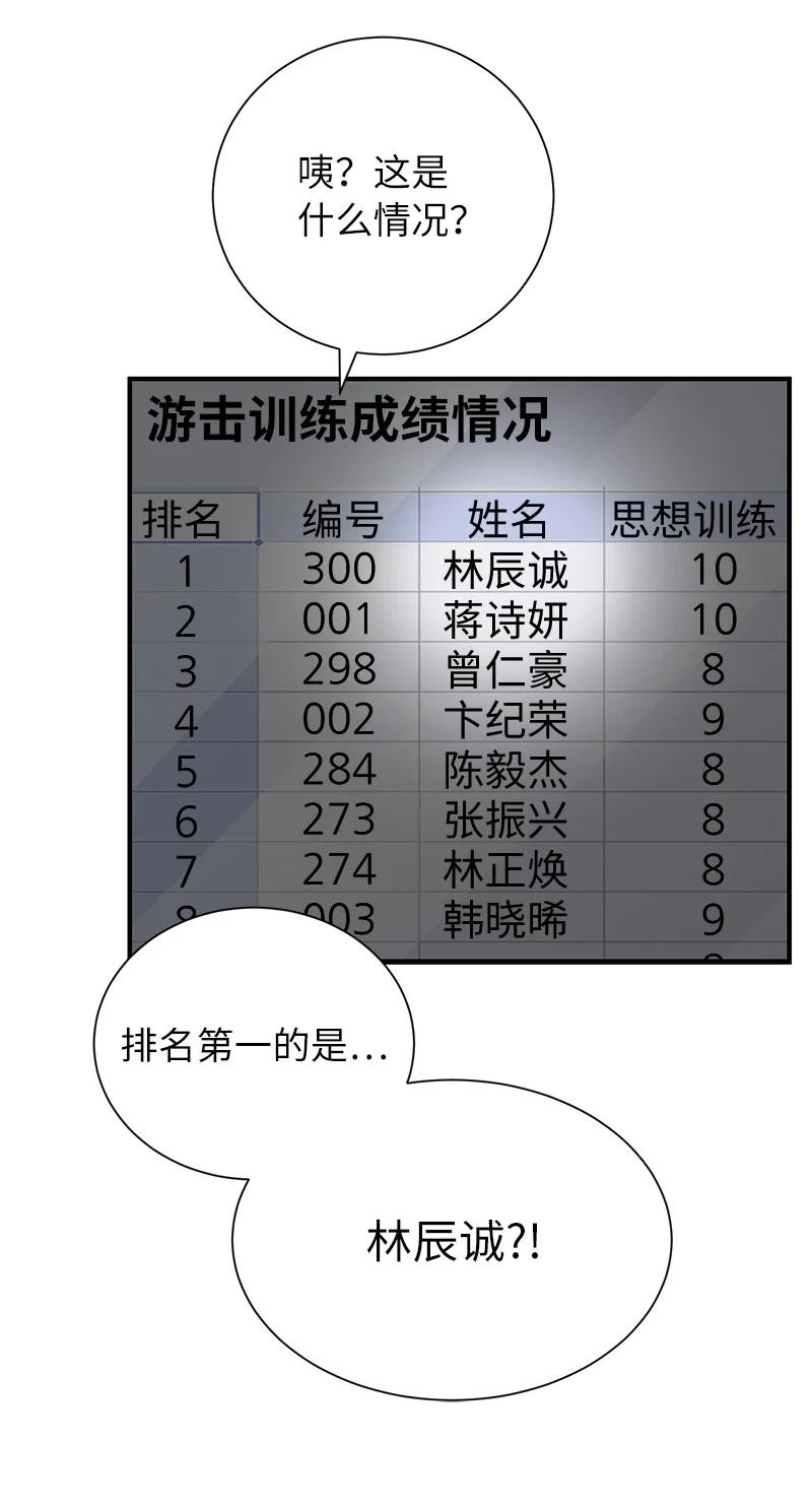 其实我是最强的动漫在线观看漫画,34 和老师们打赌23图