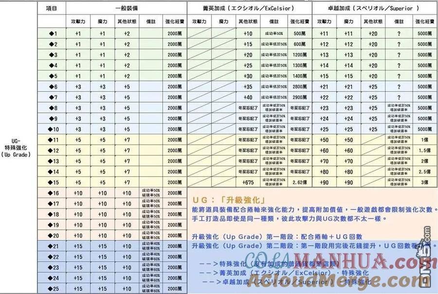 以装备制作系开挂技能自由的过活漫画,第23.1话 前篇17图