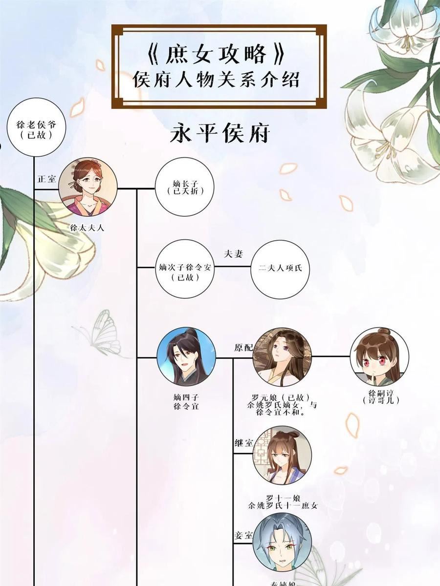 庶女攻略小说漫画,第九十五话51图