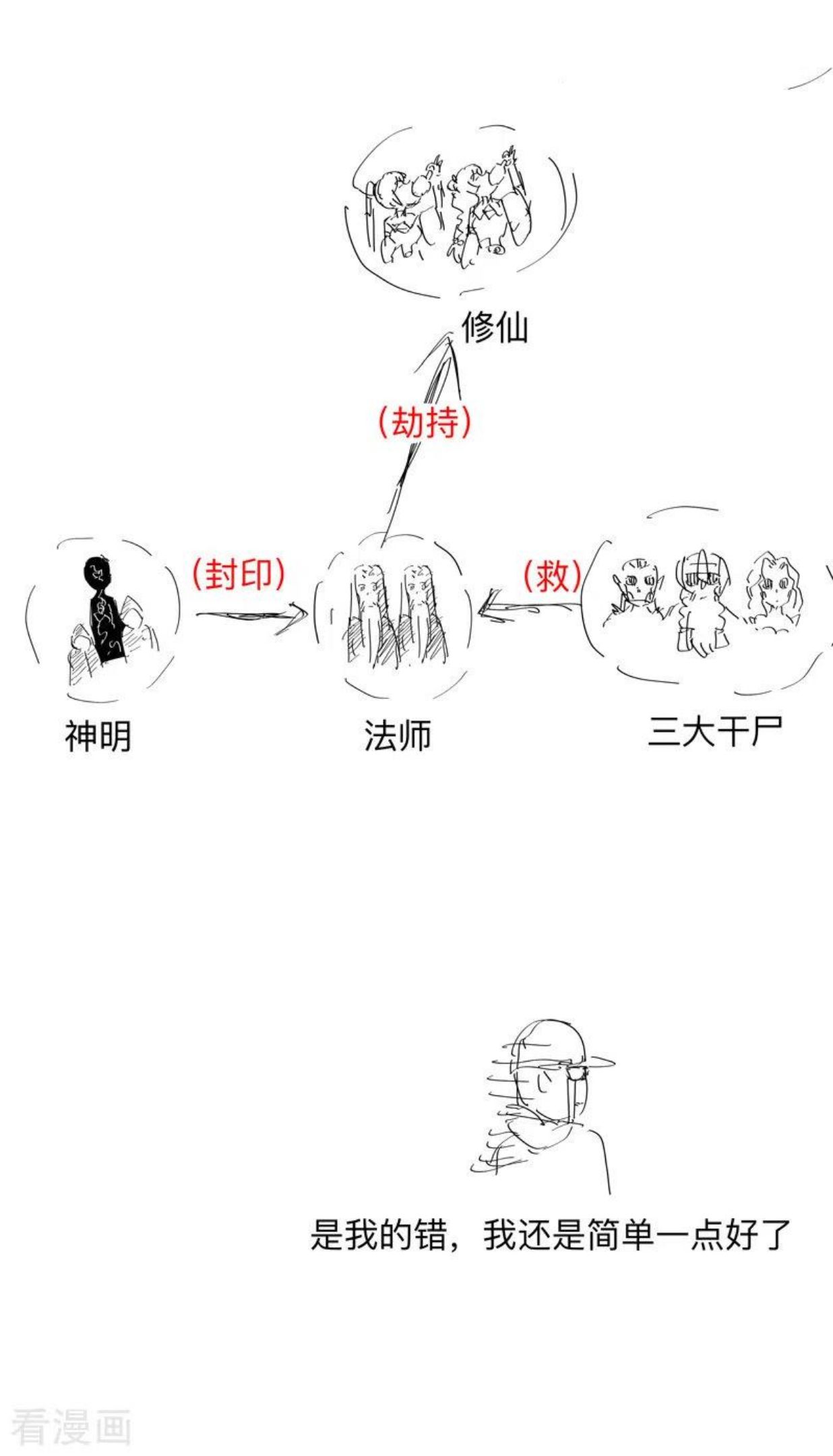 修仙者大战超能力漫画,第168话 进化，最终形态30图