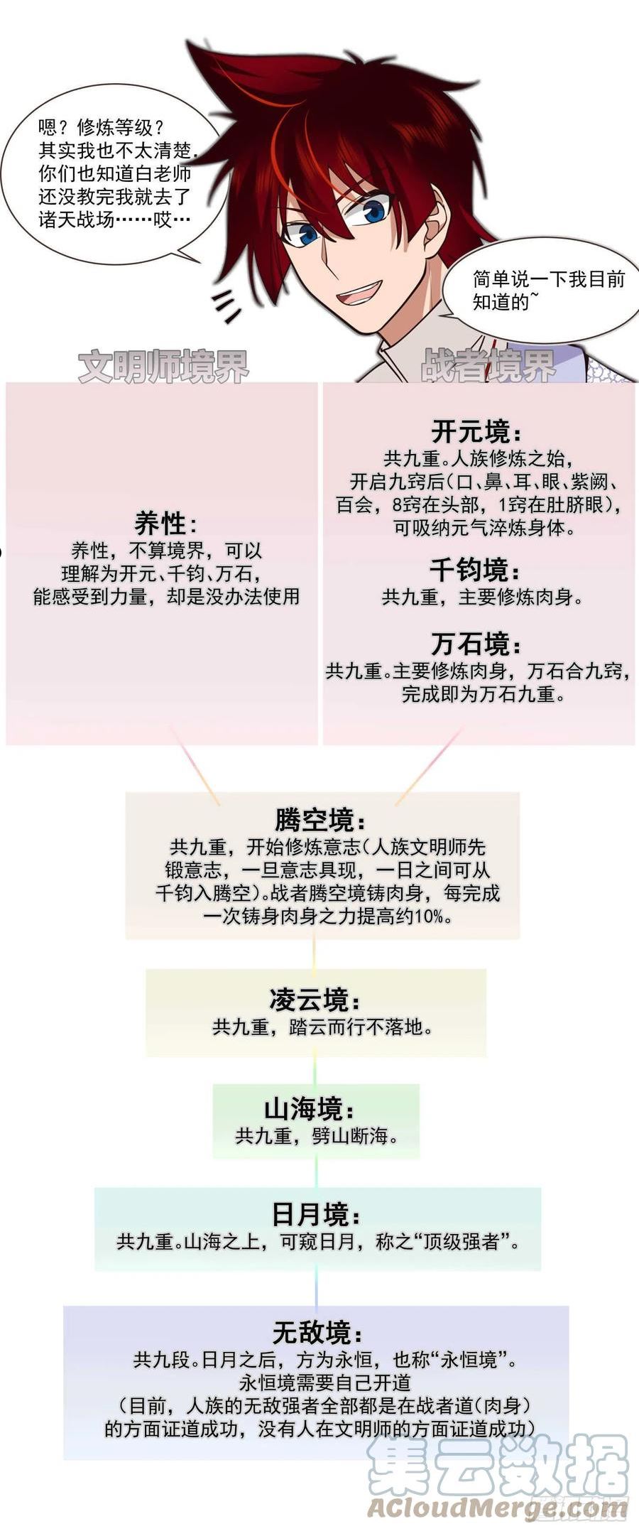 万族之劫女主角是谁漫画,史上最强篇-食铁兽2图