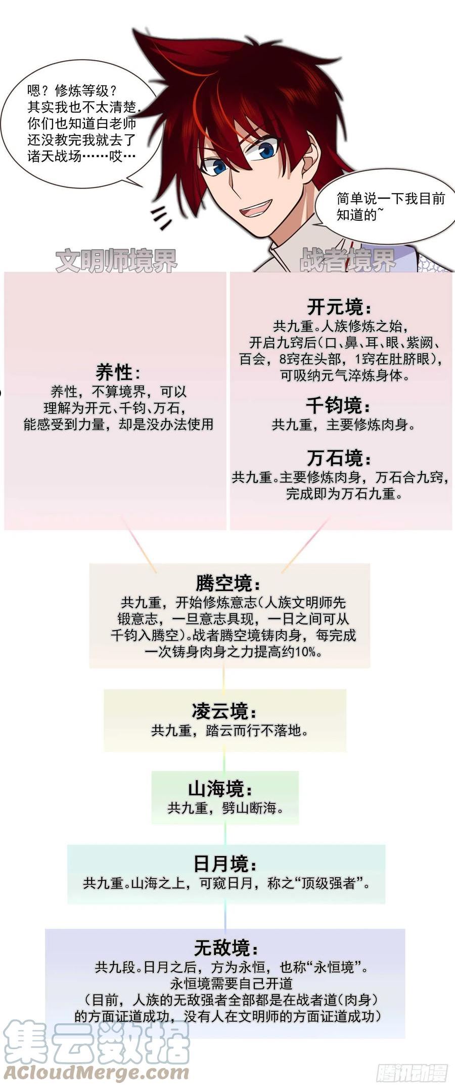 万族之劫有声小说漫画,史上最强篇-久别重逢2图