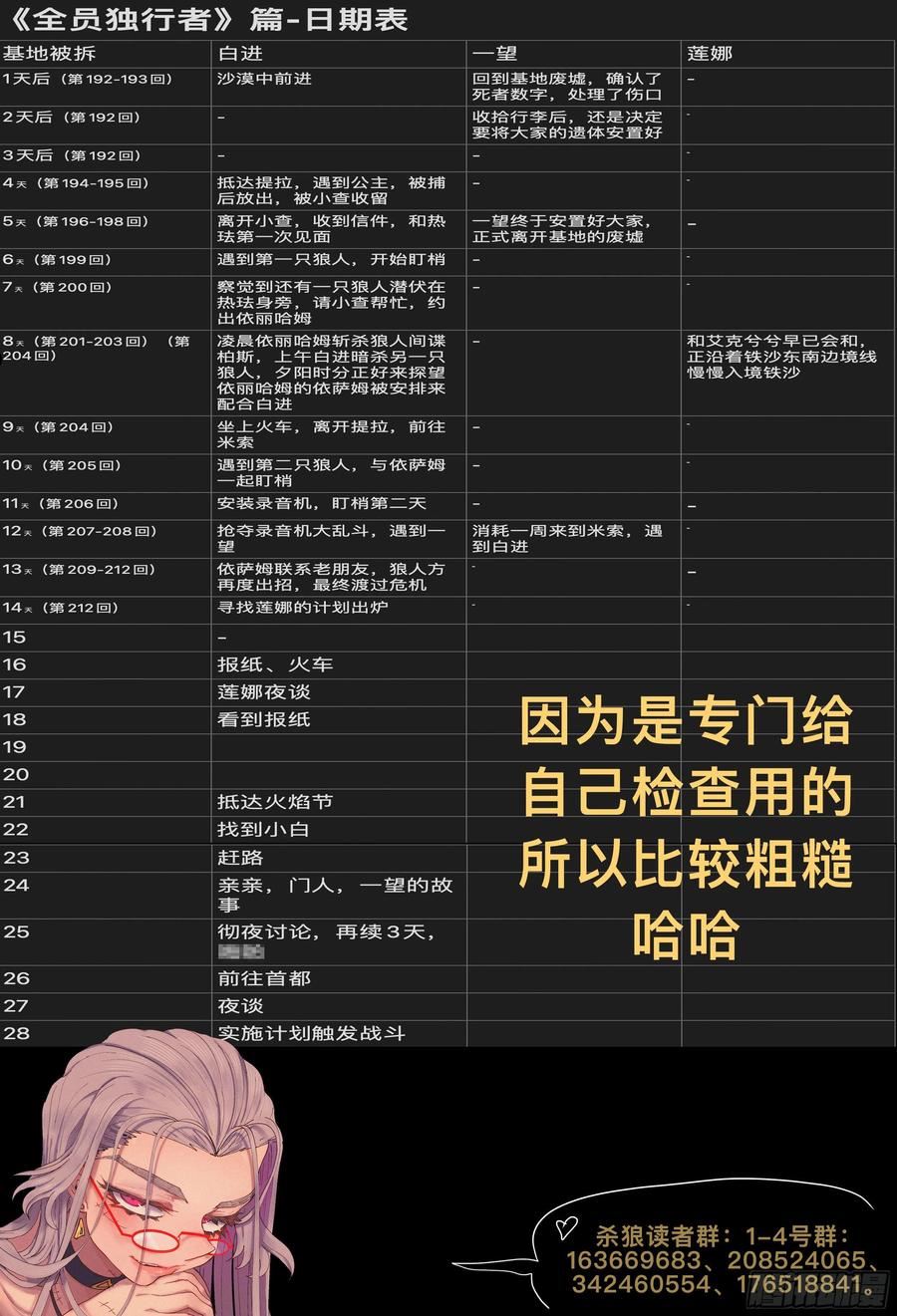 杀狼贤者漫画,第230\\,洞察、隐匿和线2图