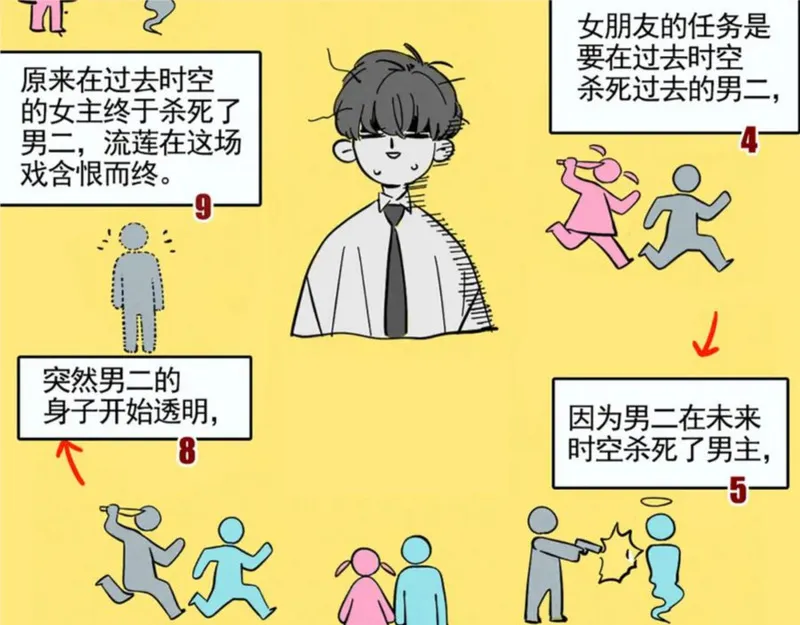 头条都是他漫画,第二季 02：流莲到底爱谁？18图