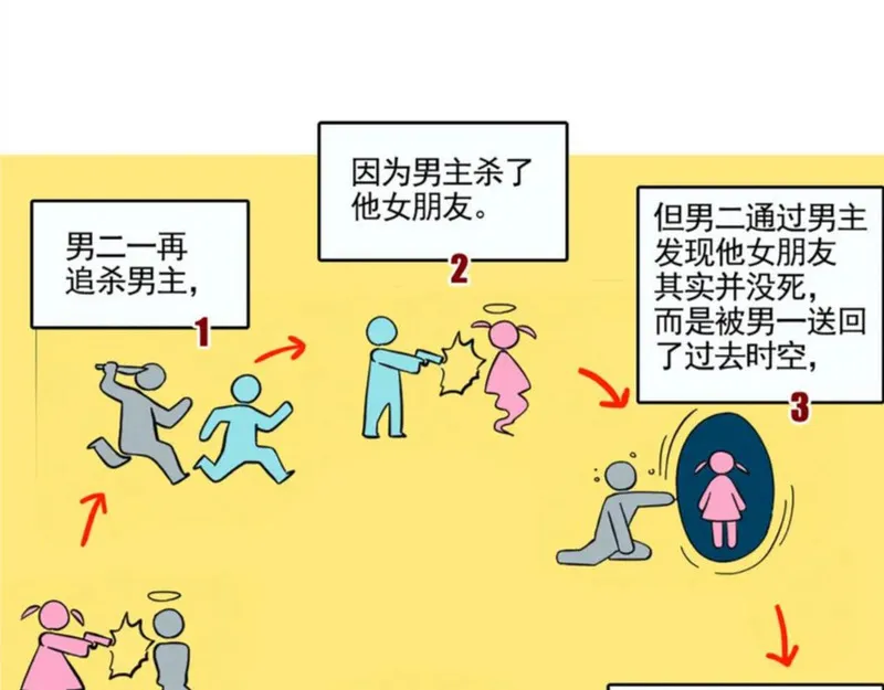 头条都是他漫画,第二季 02：流莲到底爱谁？17图