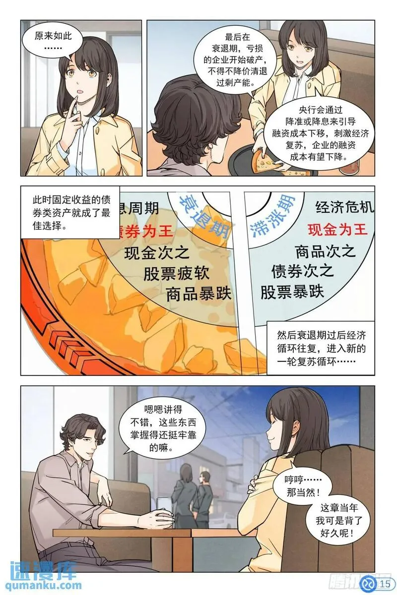 进阶吧！投资者漫画,第十六话：周期16图