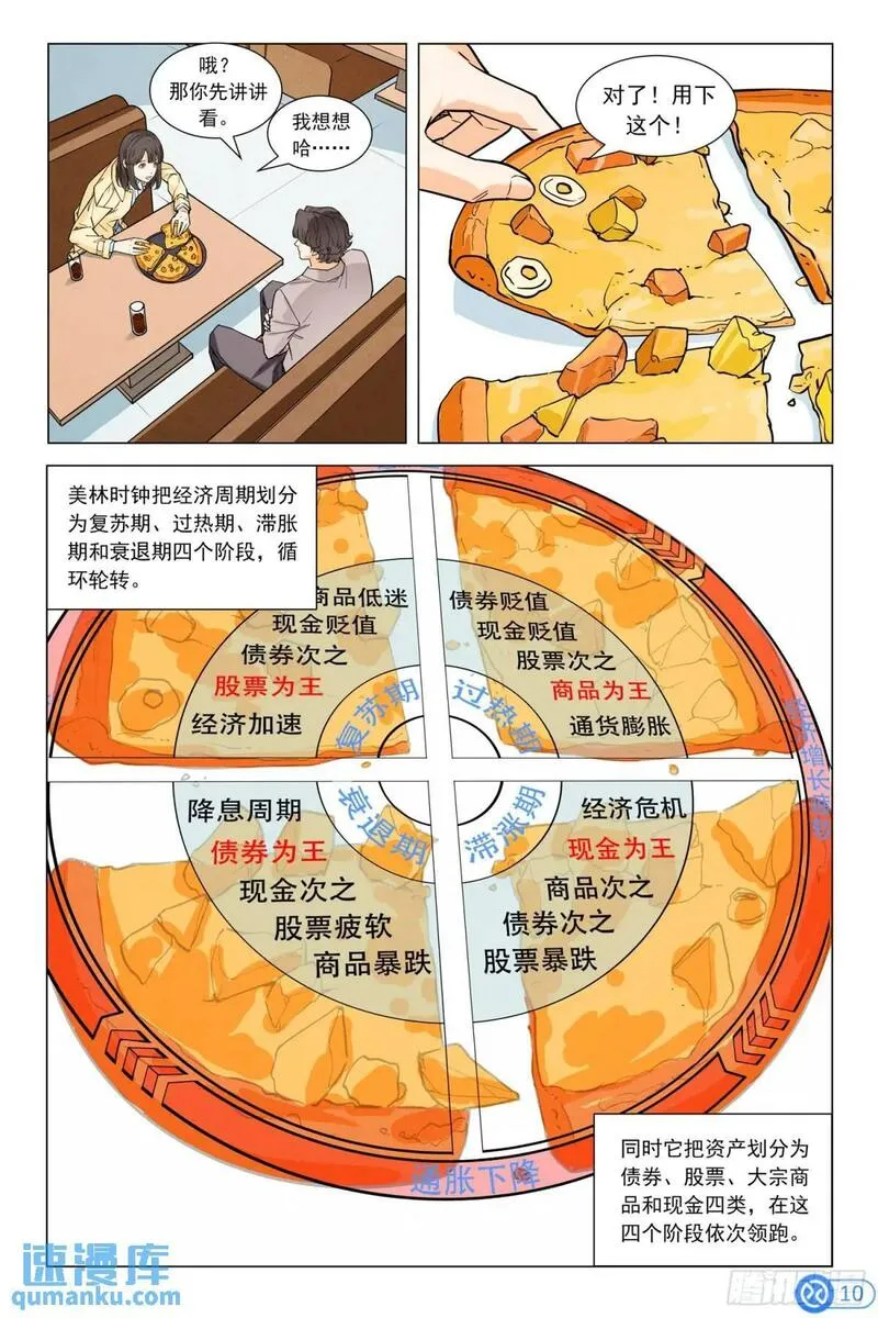 进阶吧！投资者漫画,第十六话：周期11图