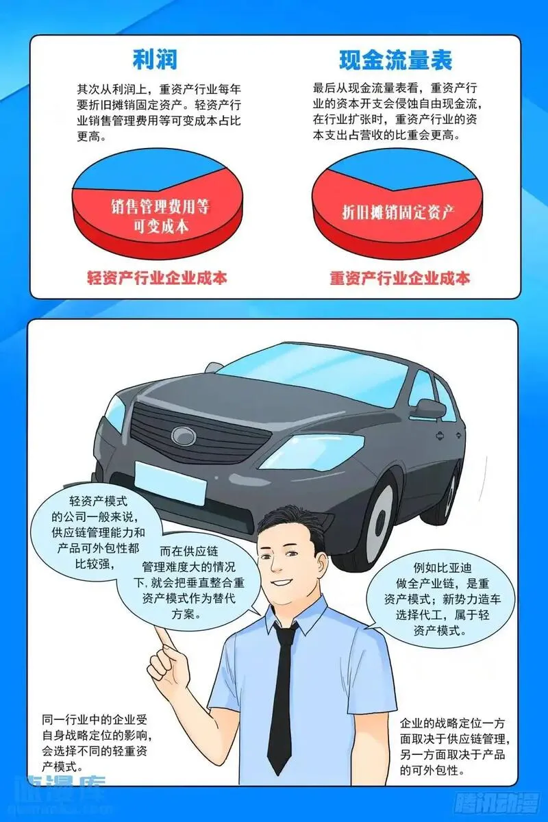 进阶吧！投资者漫画,第三十五话：进入沙漠23图