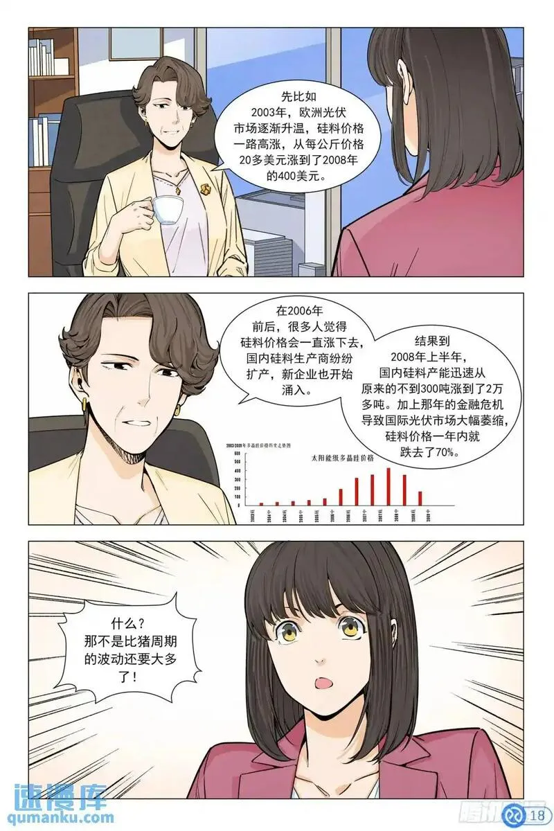 进阶吧！投资者漫画,第三十九话：光伏的周期19图