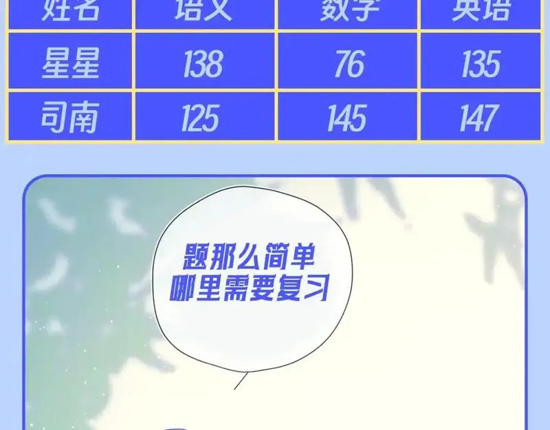 星辰于我头像漫画,第95期 特别企划：星星梦到高中考前的一天了！17图