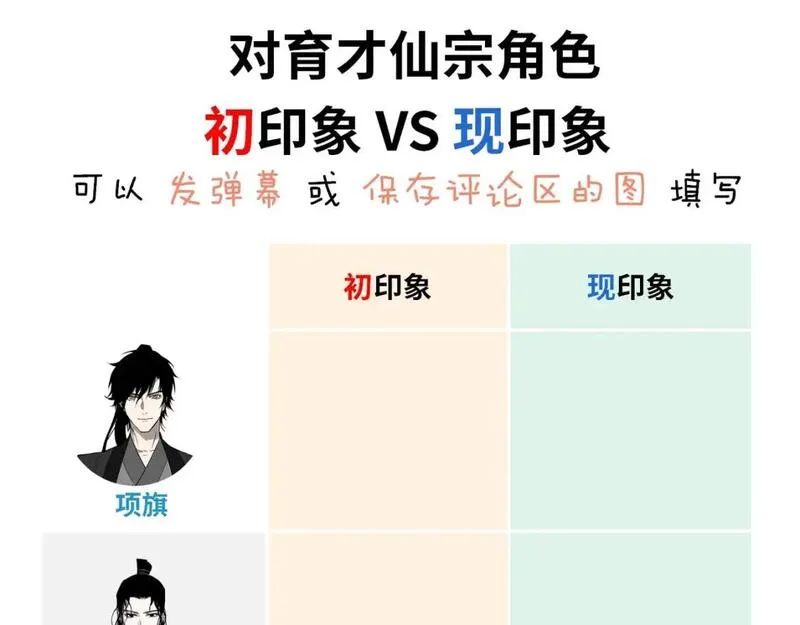 育才仙宗快看漫画漫画,第3期 小互动：初印象与现印象3图