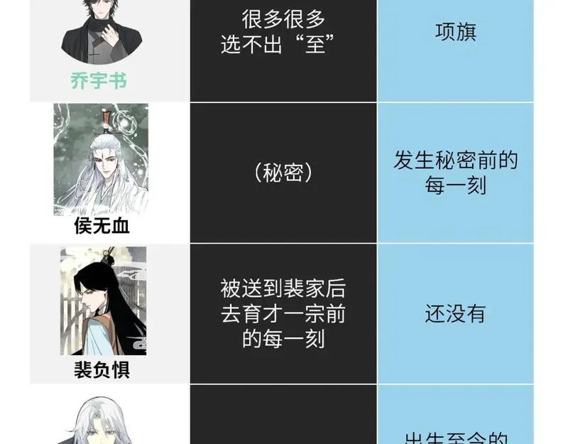 育才仙宗快看漫画漫画,第5期 小剧场：育才角色的至暗VS至爽时刻6图