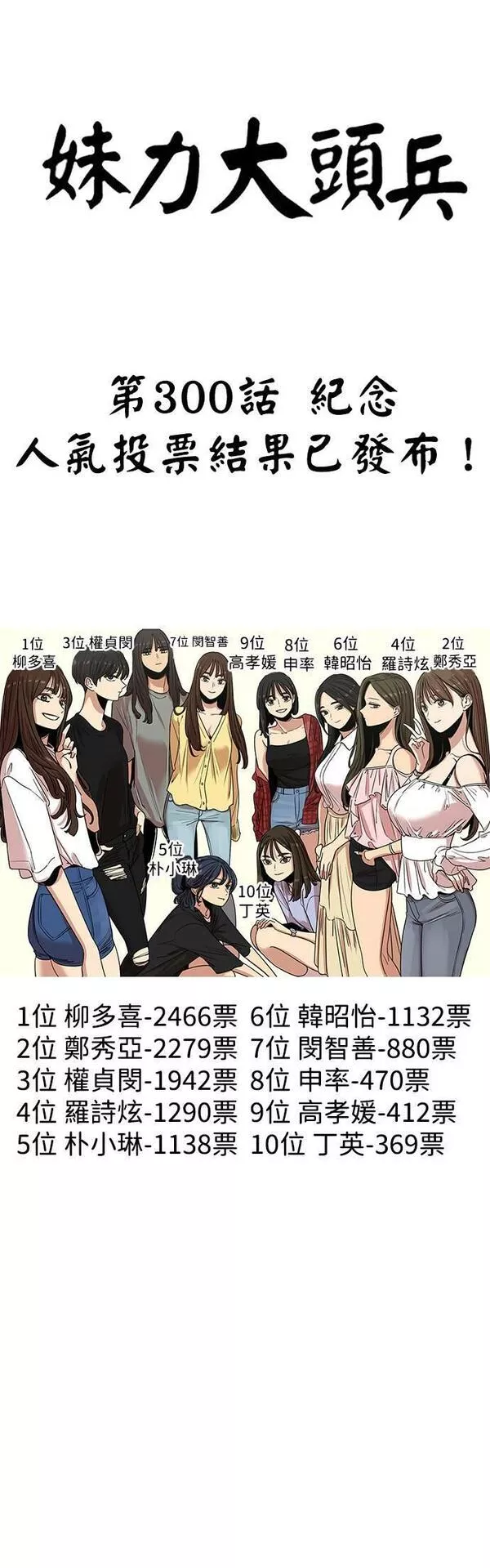 妹力大头兵漫画,第303话16图