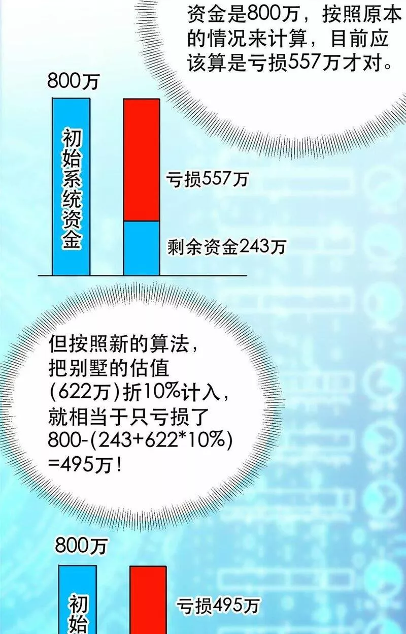 亏成首富从游戏开始漫画,104 硬核测评42图