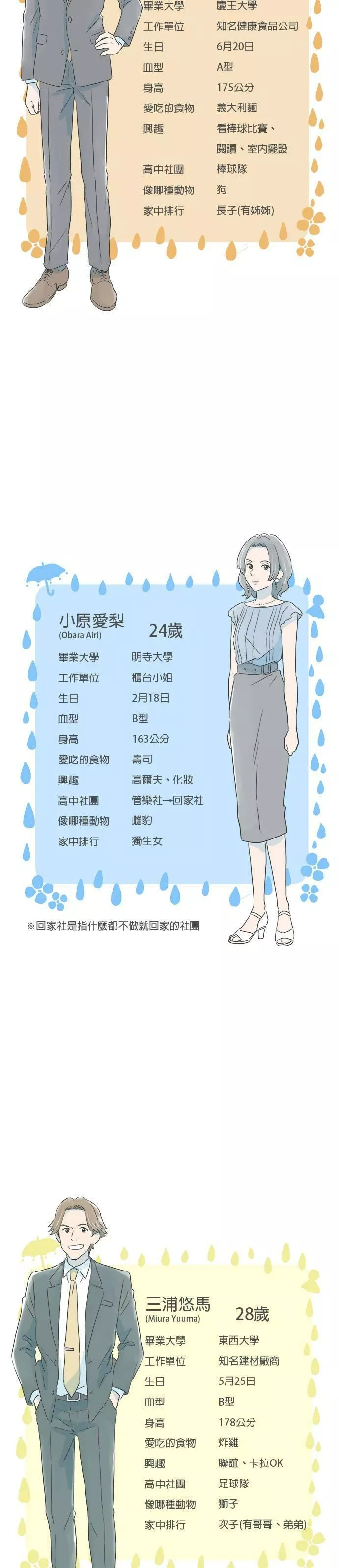 重要的日子总是雨漫画,休刊特别篇33图