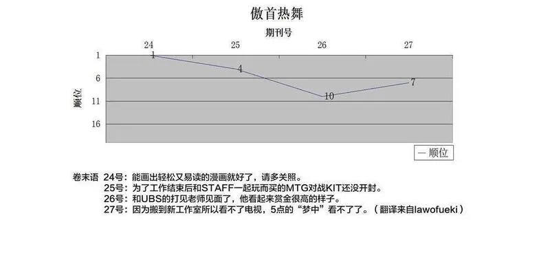 傲首热舞 欢迎光临鹿高竞技舞蹈部漫画,欢迎光临鹿高竞技舞蹈部 第4话19图