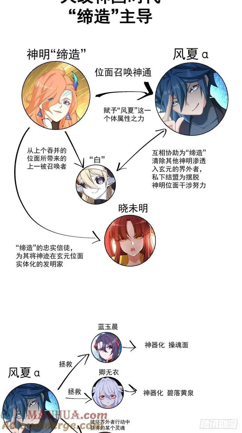 我捡起了一地属性正版小说在哪看漫画,剧情时间线2图