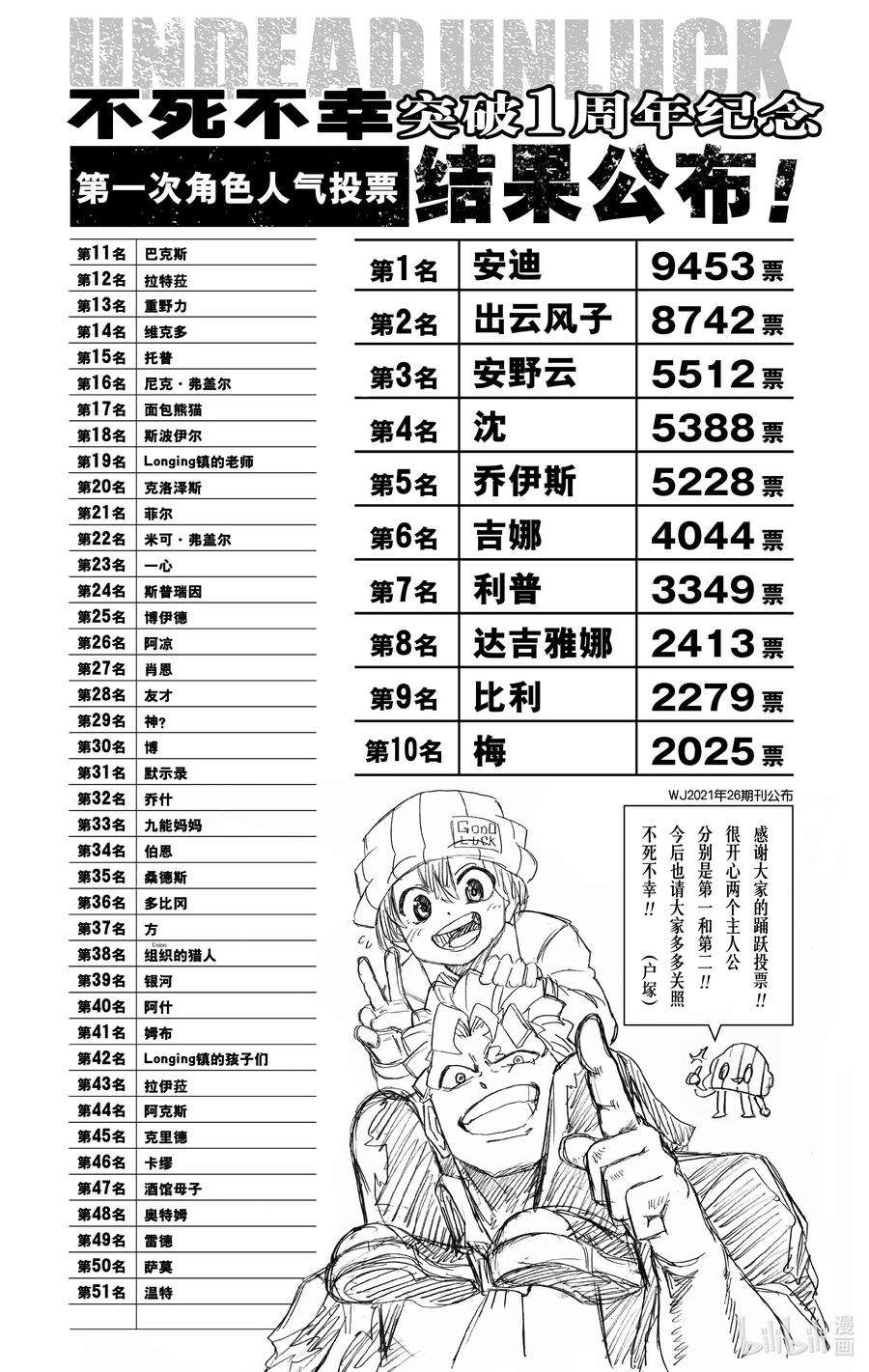 不死不幸19漫画,No.065 感谢4图