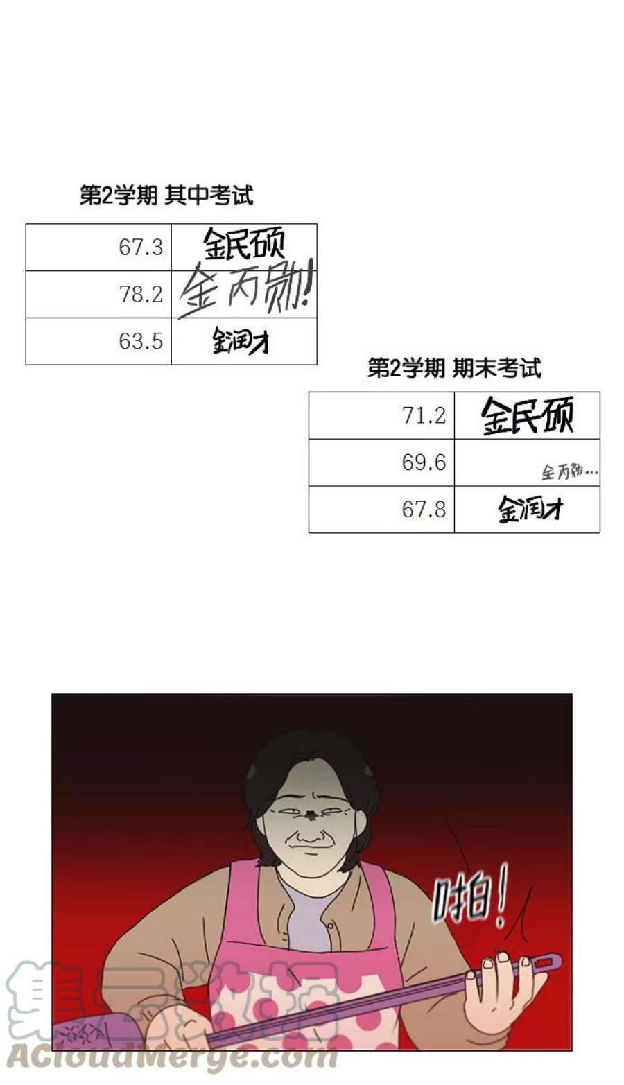 恋爱革命漫画,[第140话] 学习能让你在将来找到更好的伴侣(5) 40图