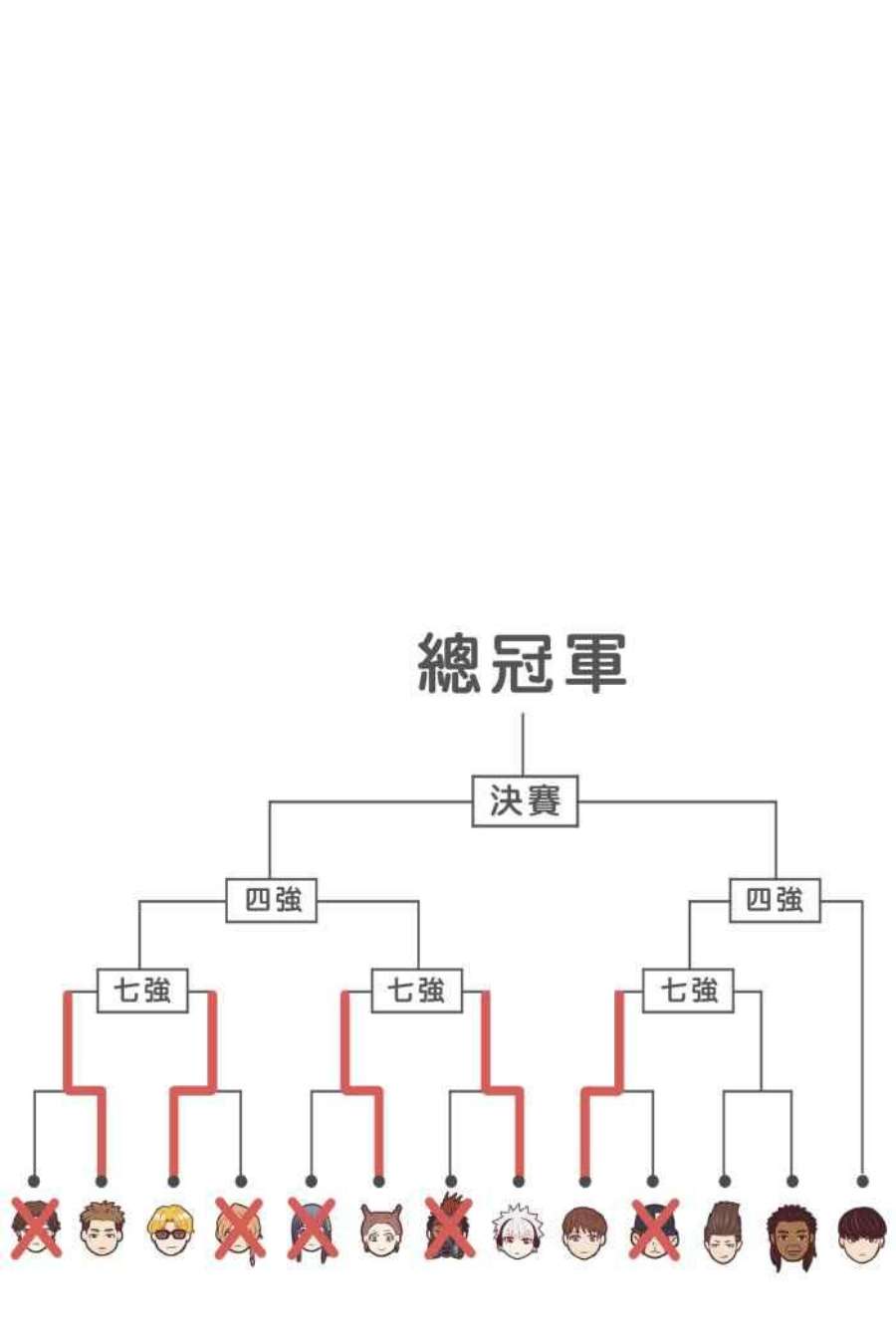 引路人漫画,第169条路 评审决定 68图